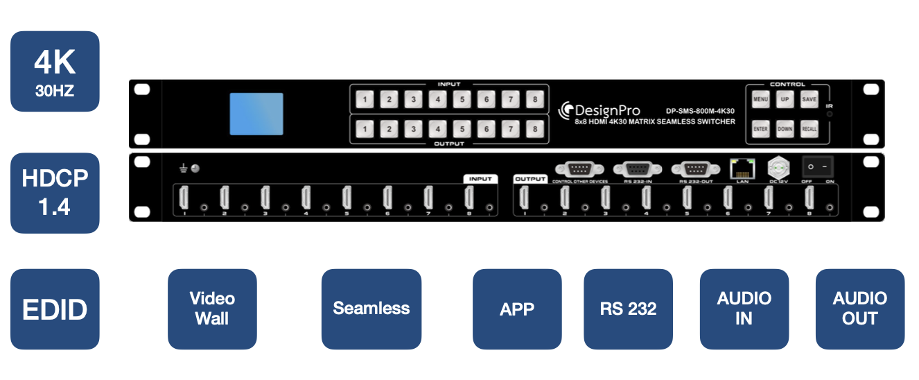 DP-SMS-800M-4K30